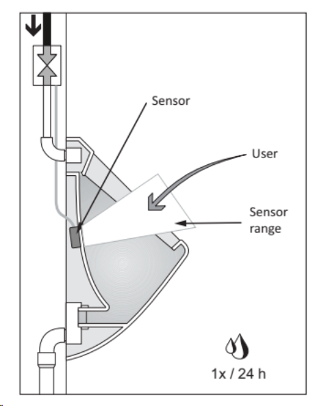 BPA Life Electronic Urinal Suite