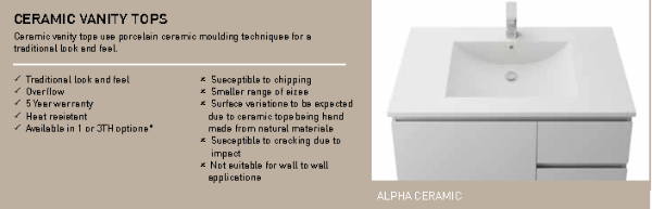 Manhattan All-Drawer 750mm Wall Hung Vanity with Ceramic Top