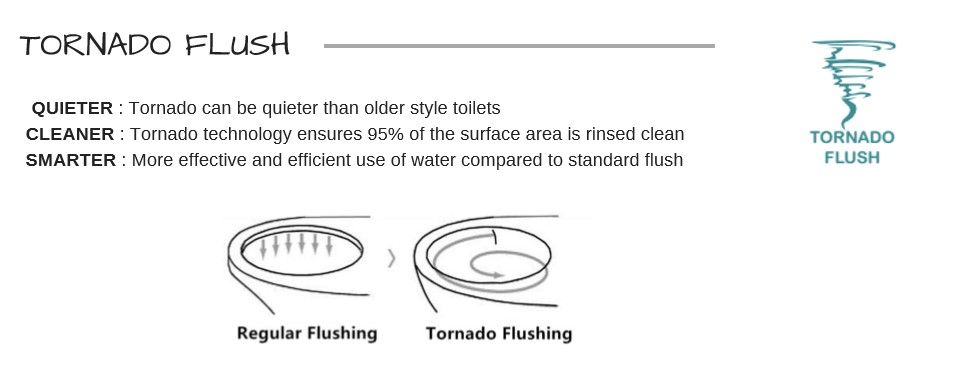 Geberit In Wall Package - Houston Raised Height Pan - Sigma 30 Square Button